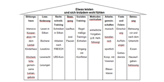 Leitbild